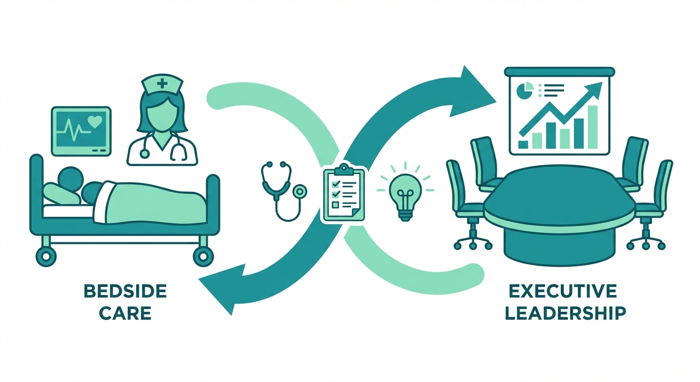 The gap between bedside care and executive leadership